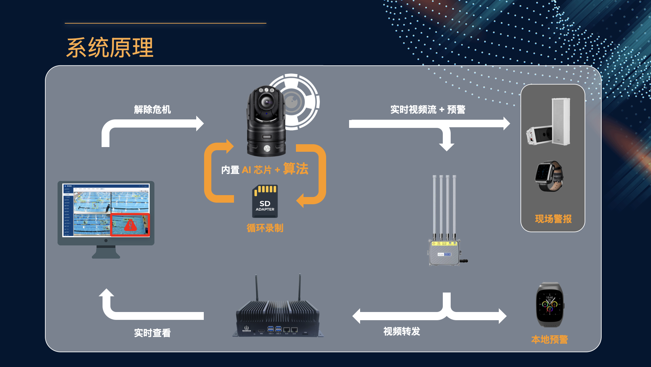 System Architecture